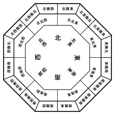 風水 入門|風水の基本を学ぶ！初心者向けにやさしく解説します ｜ 超開 